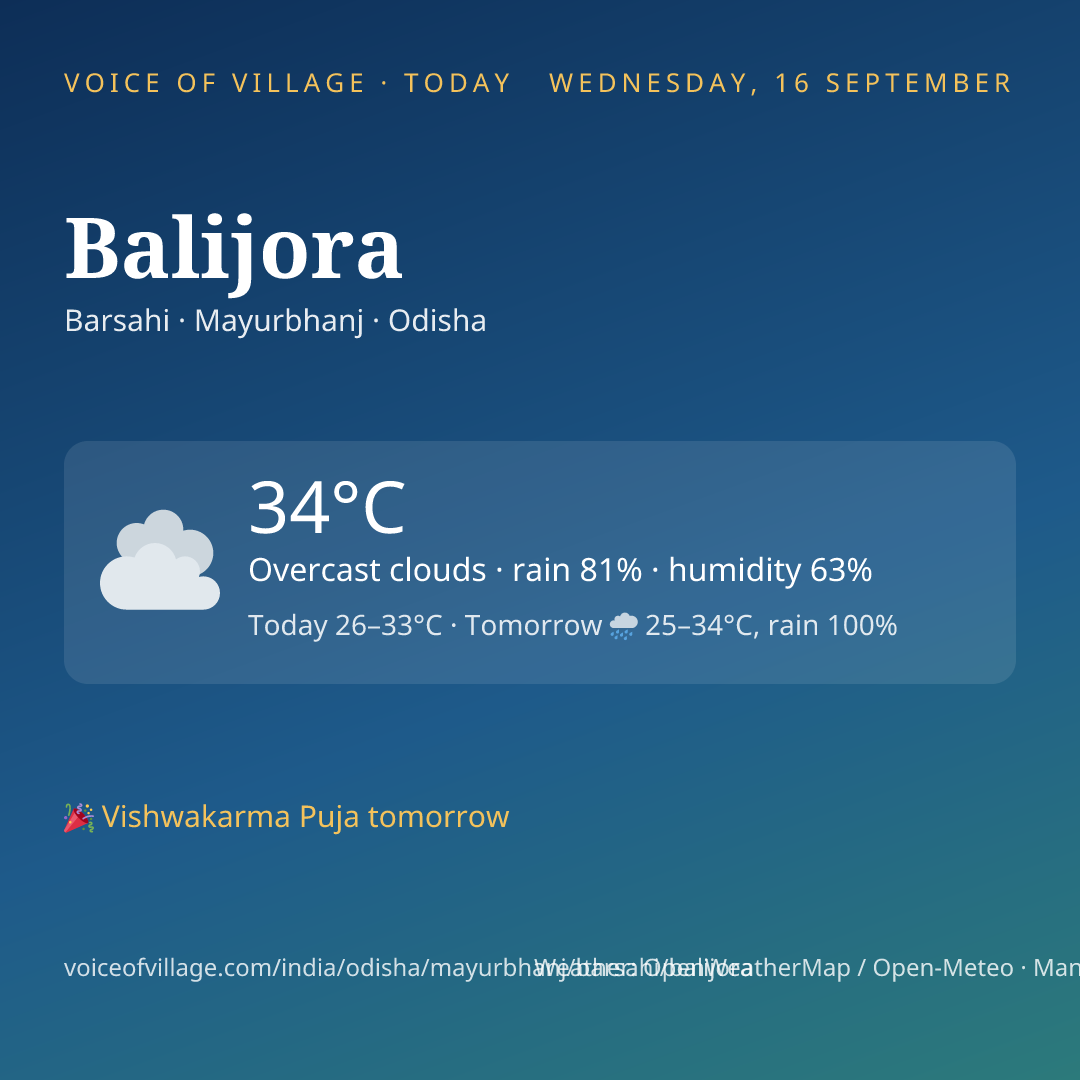 Balijora today