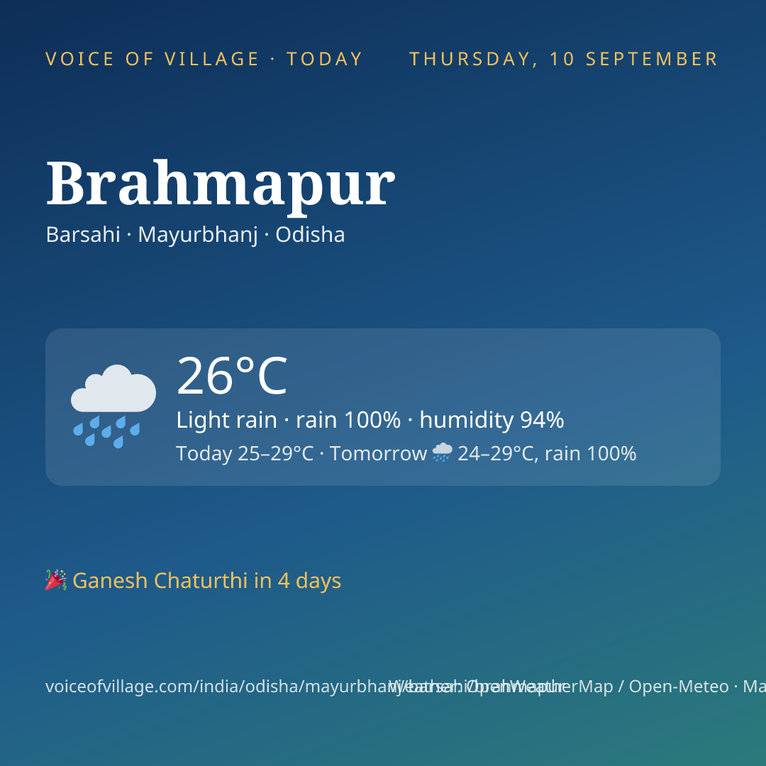 Brahmapur today