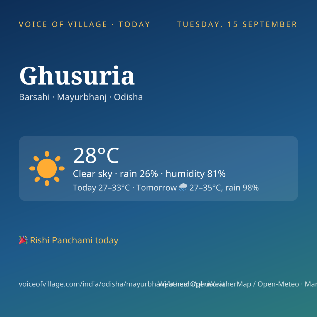 Ghusuria today