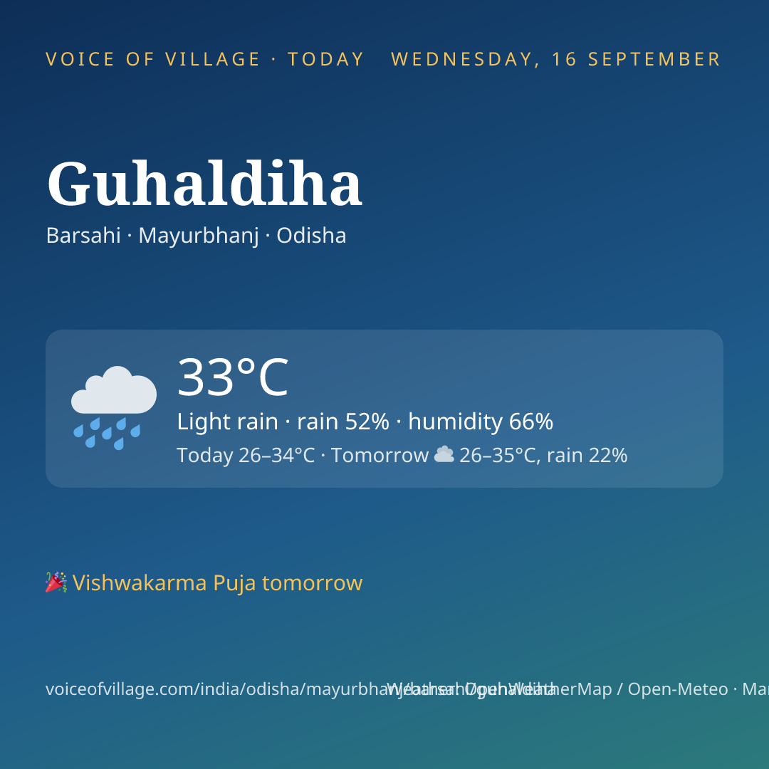 Guhaldiha today