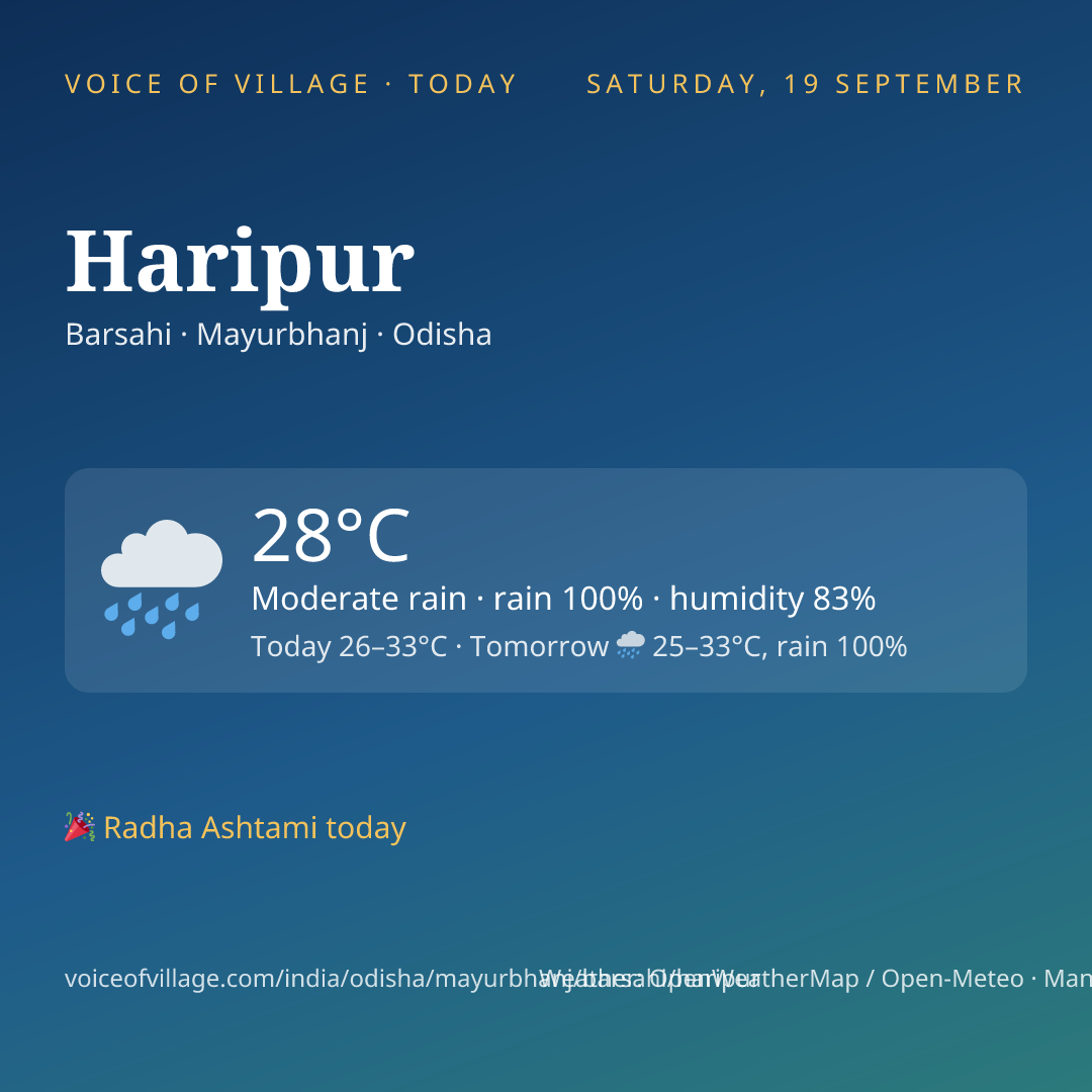 Haripur today