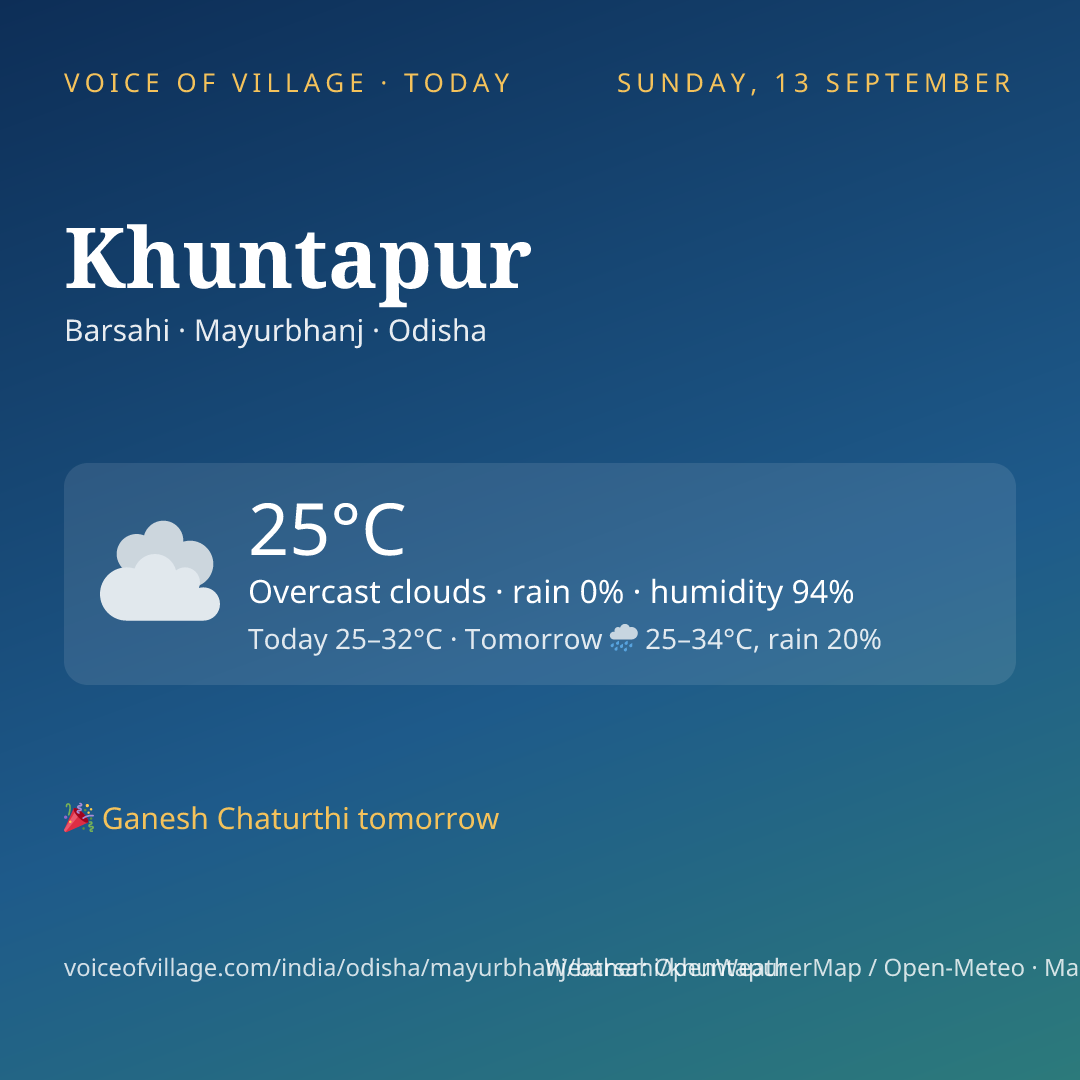 Khuntapur today