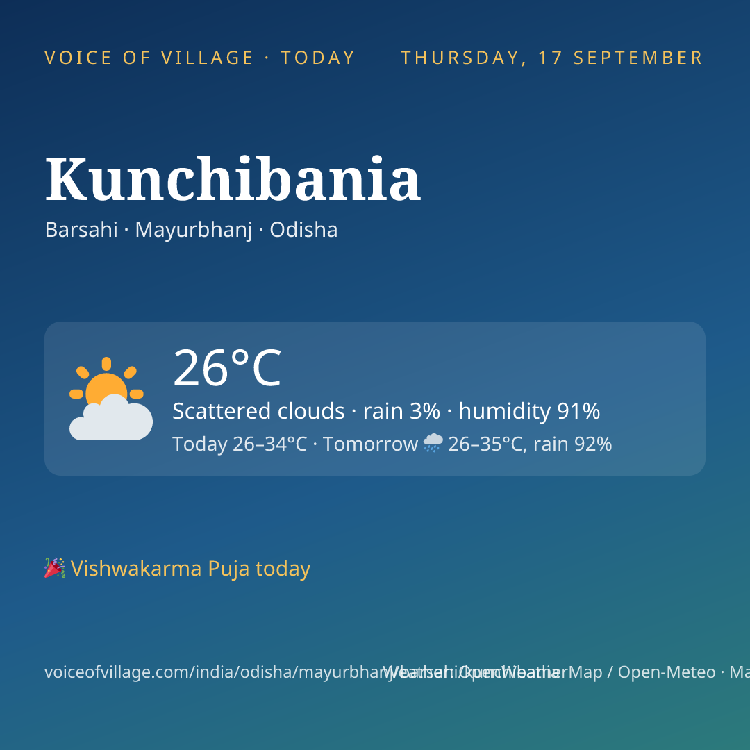 Kunchibania today