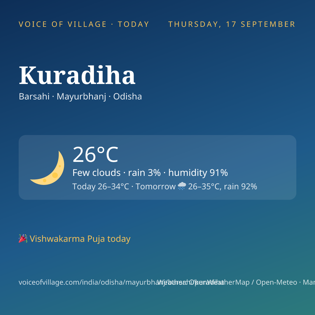 Kuradiha today