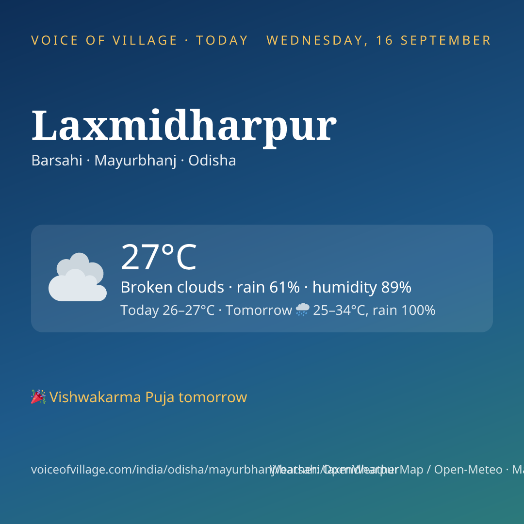 Laxmidharpur today