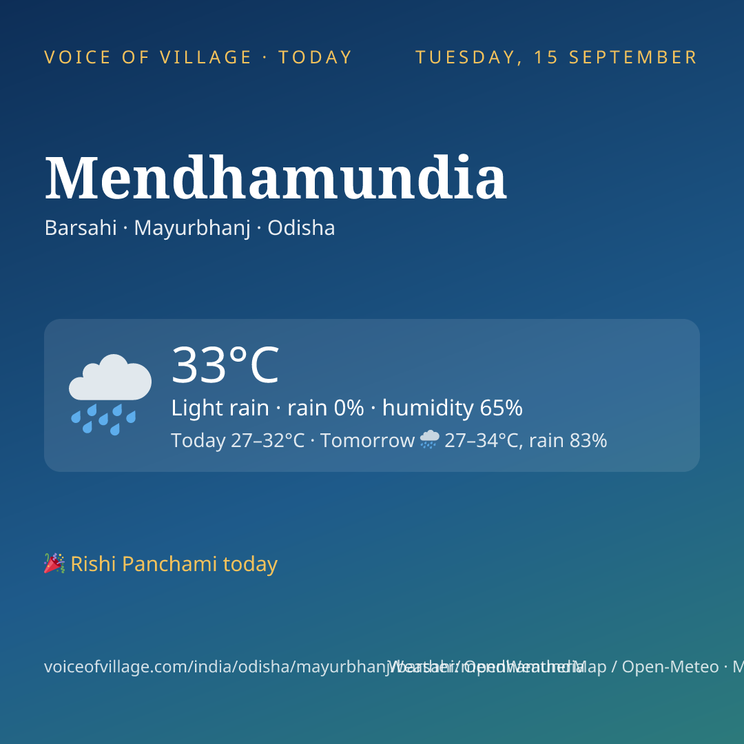 Mendhamundia today