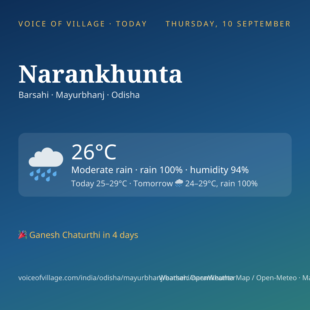 Narankhunta today