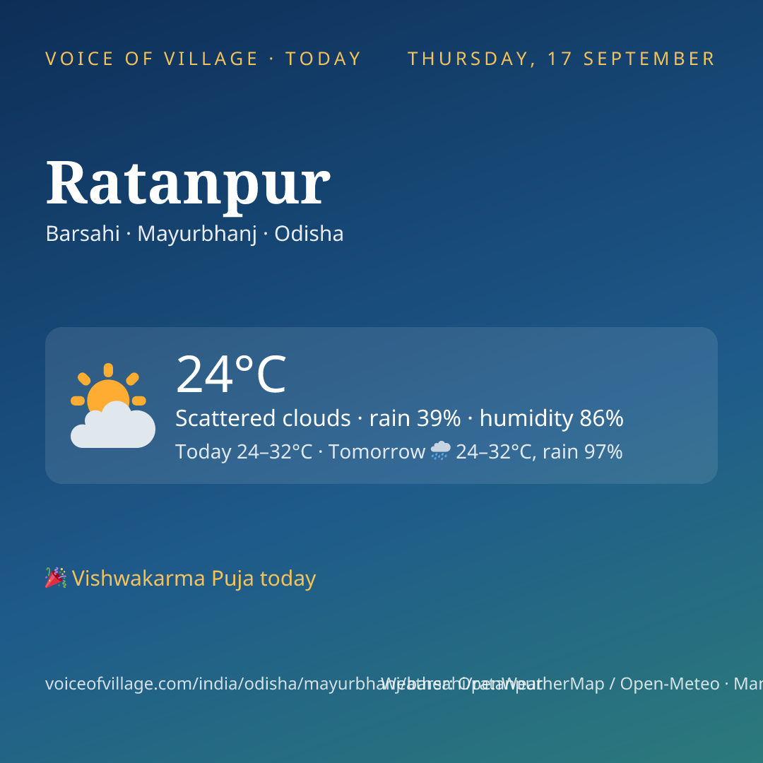 Ratanpur today