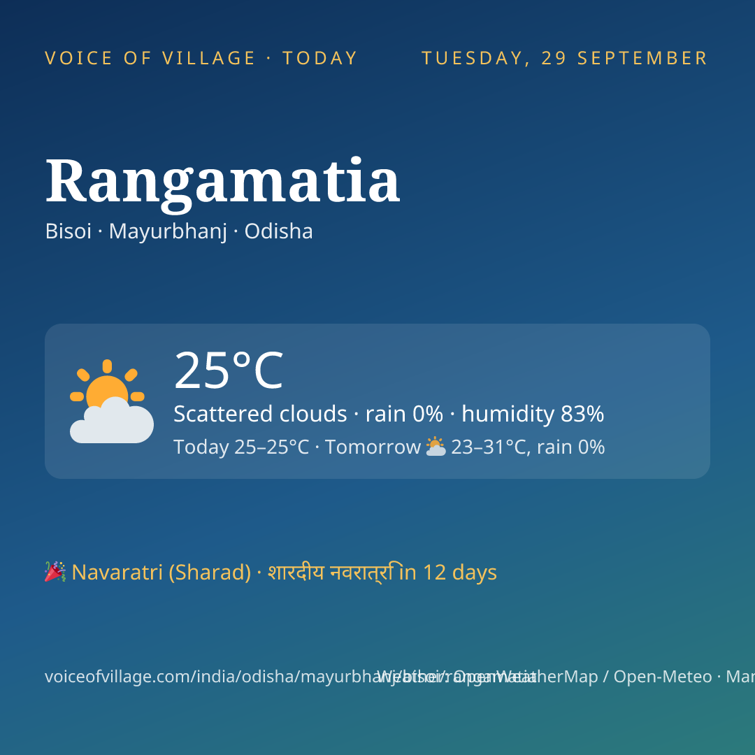 Rangamatia today