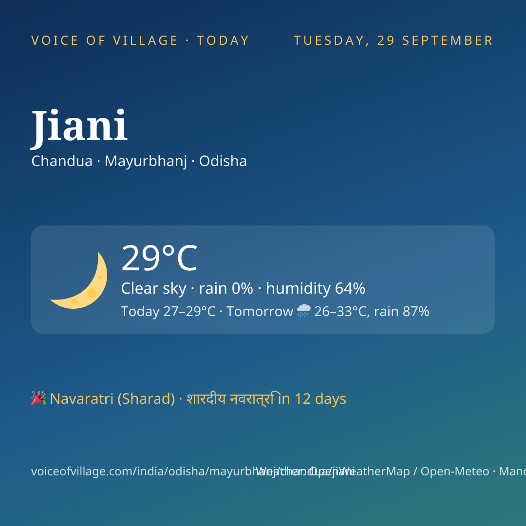 Jiani today