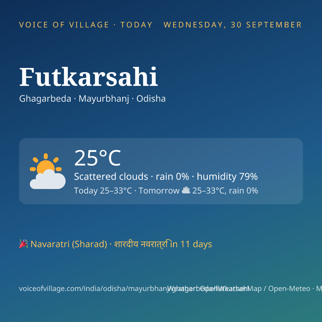 Futkarsahi today