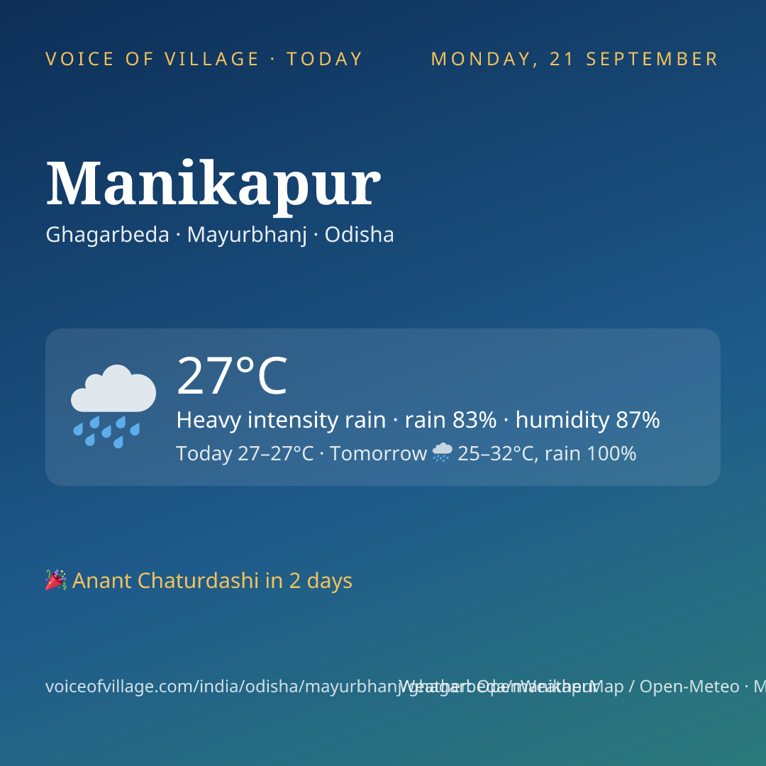 Manikapur today