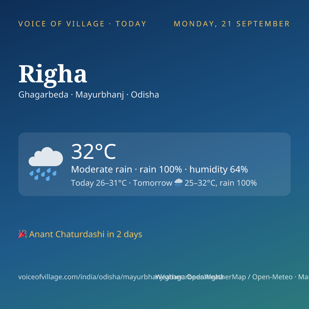 Righa today