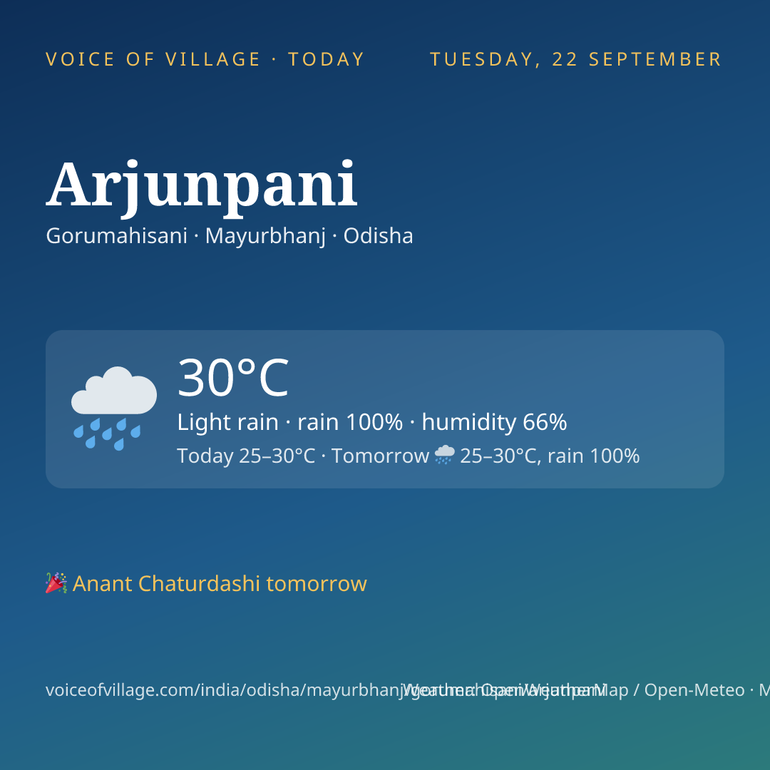 Arjunpani today