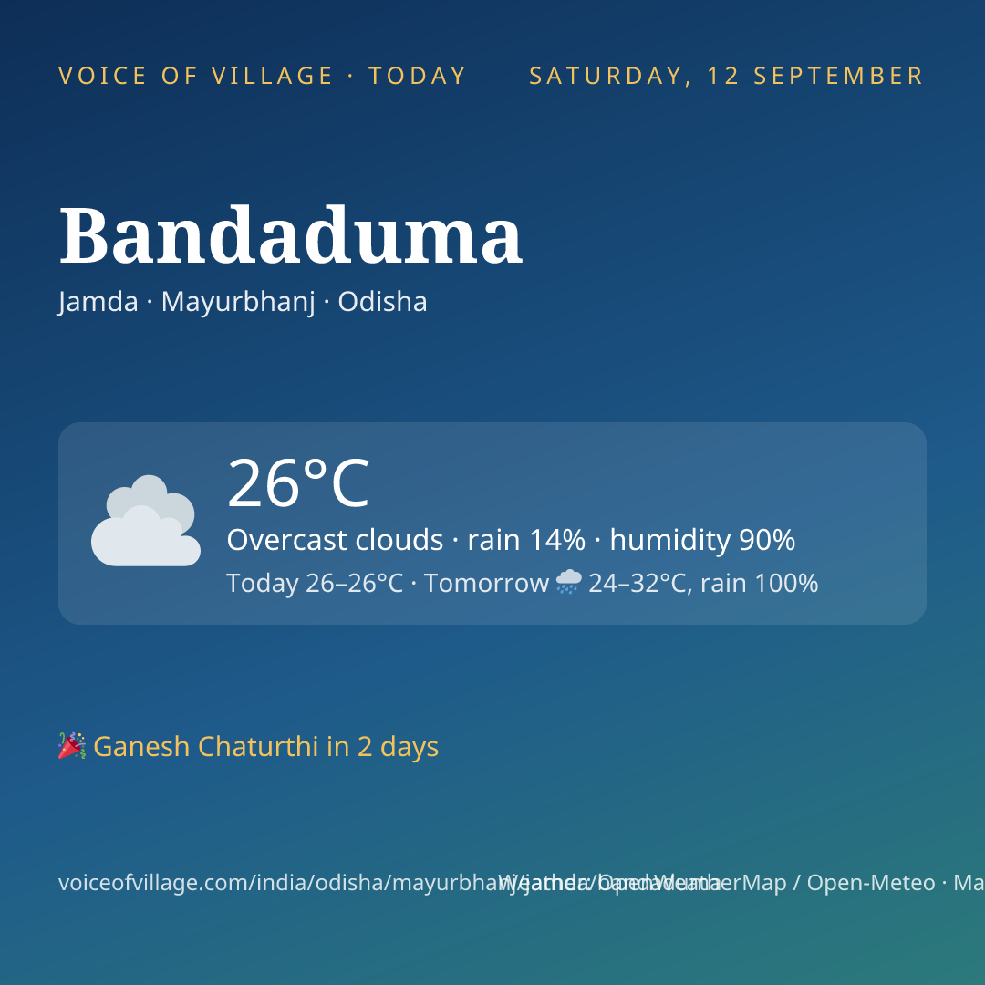 Bandaduma today