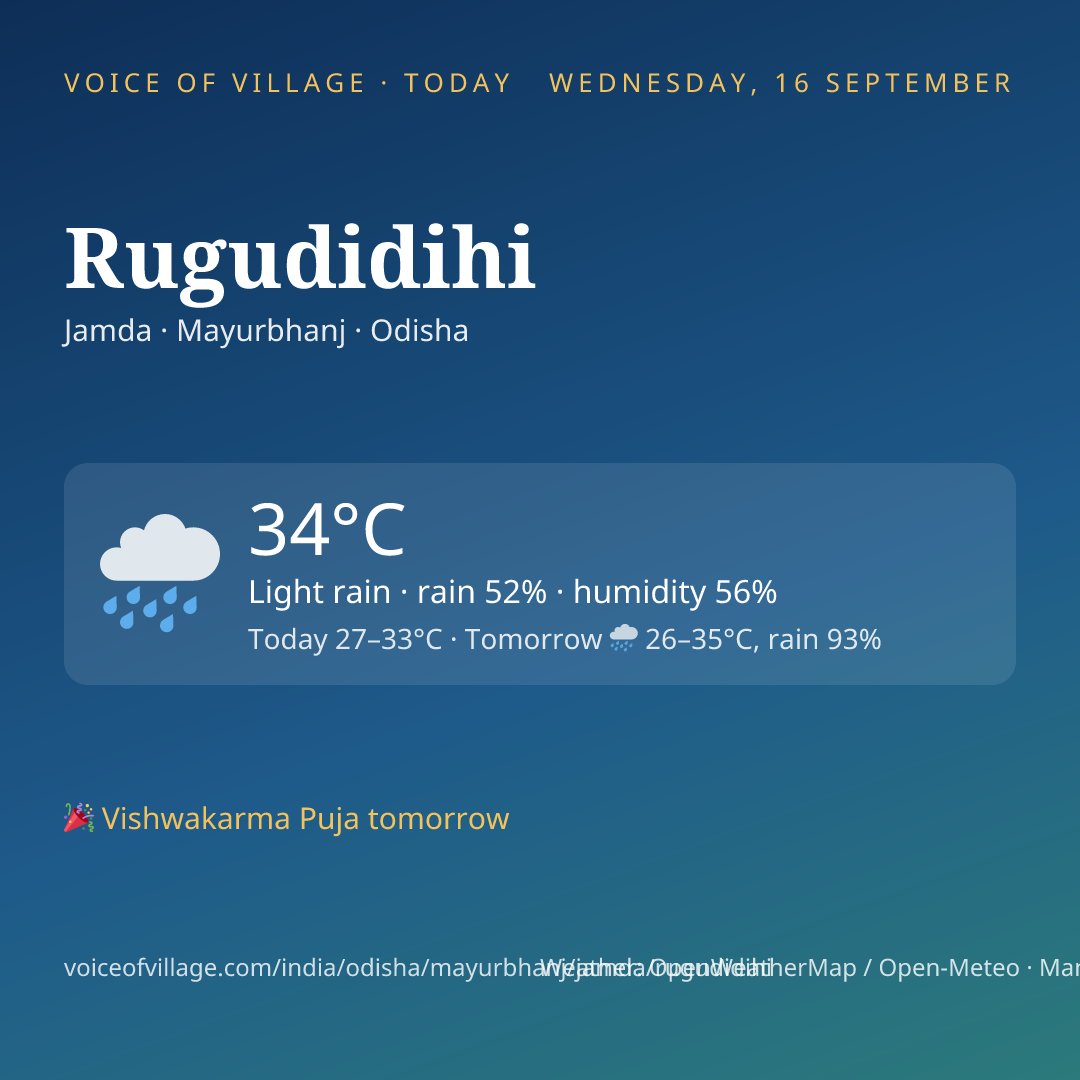 Rugudidihi today