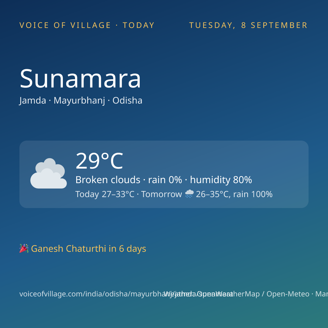 Sunamara today
