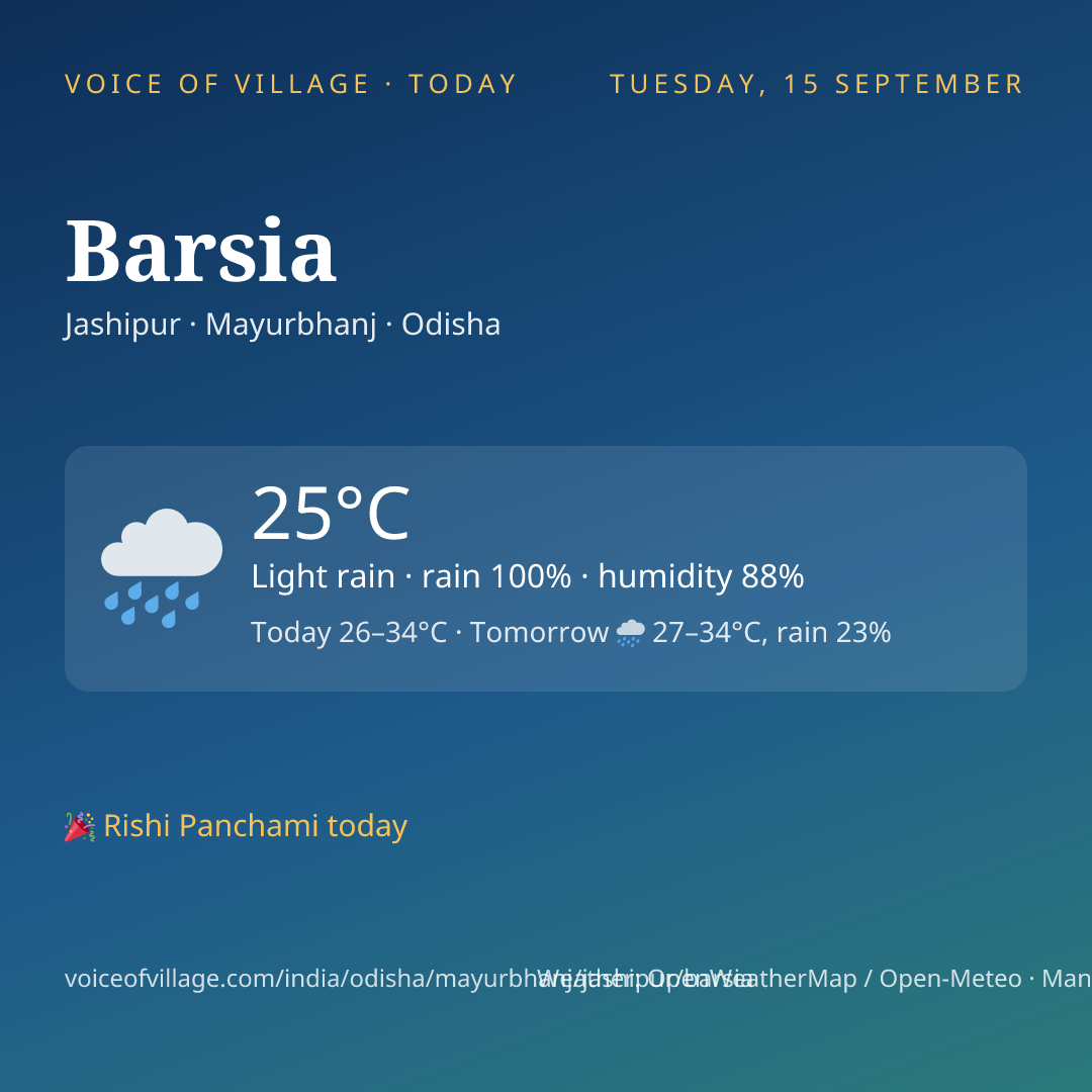 Barsia today