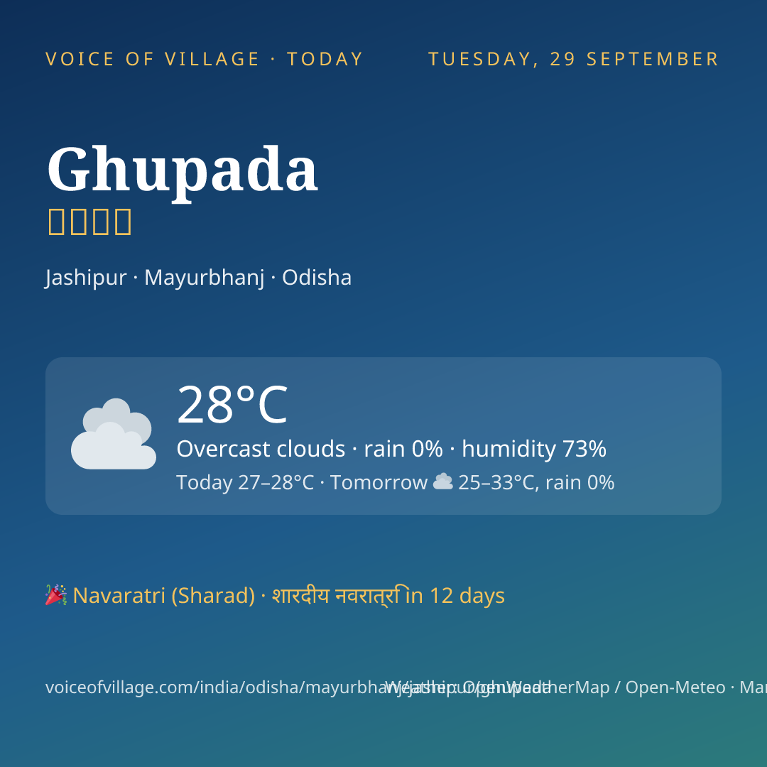 Ghupada today