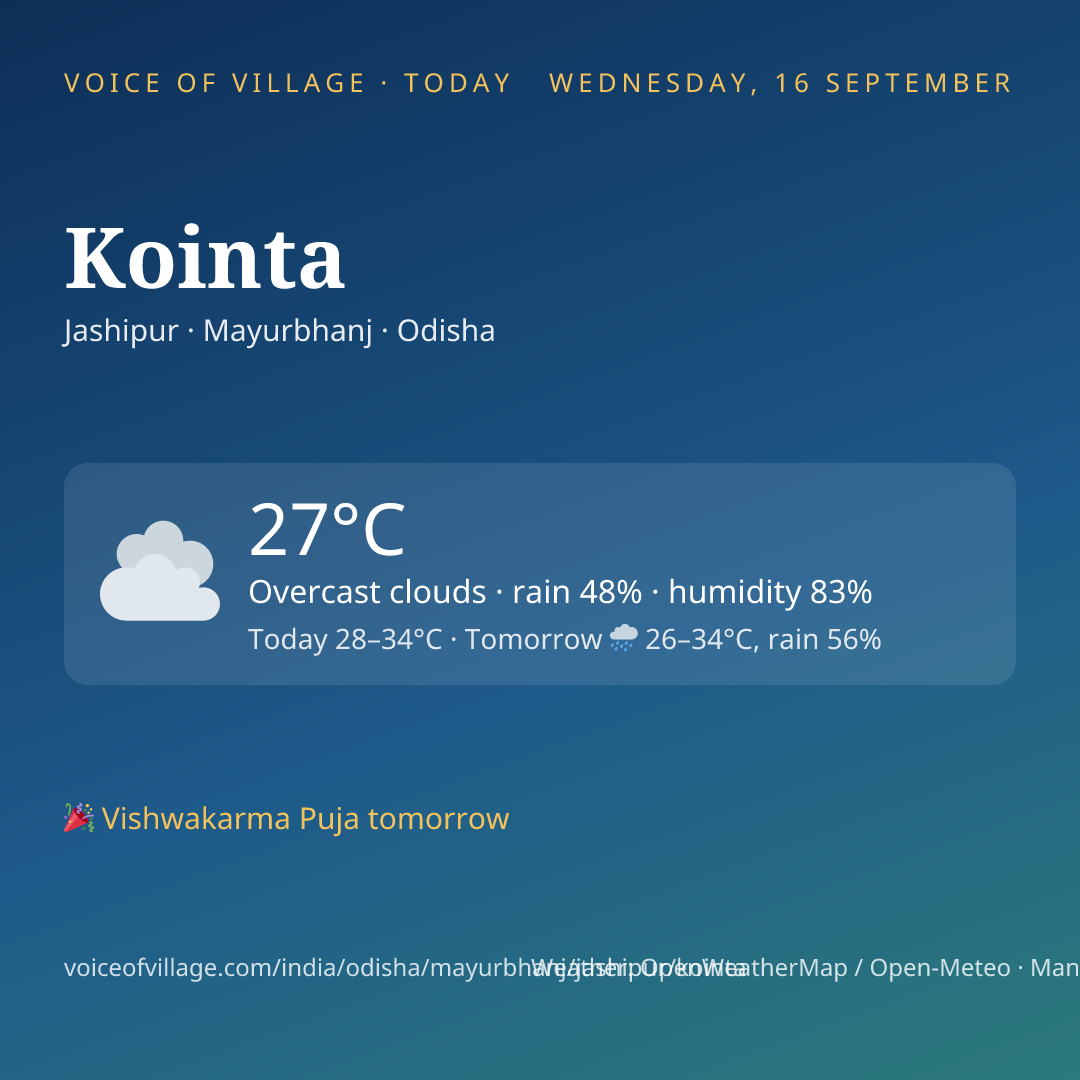 Kointa today