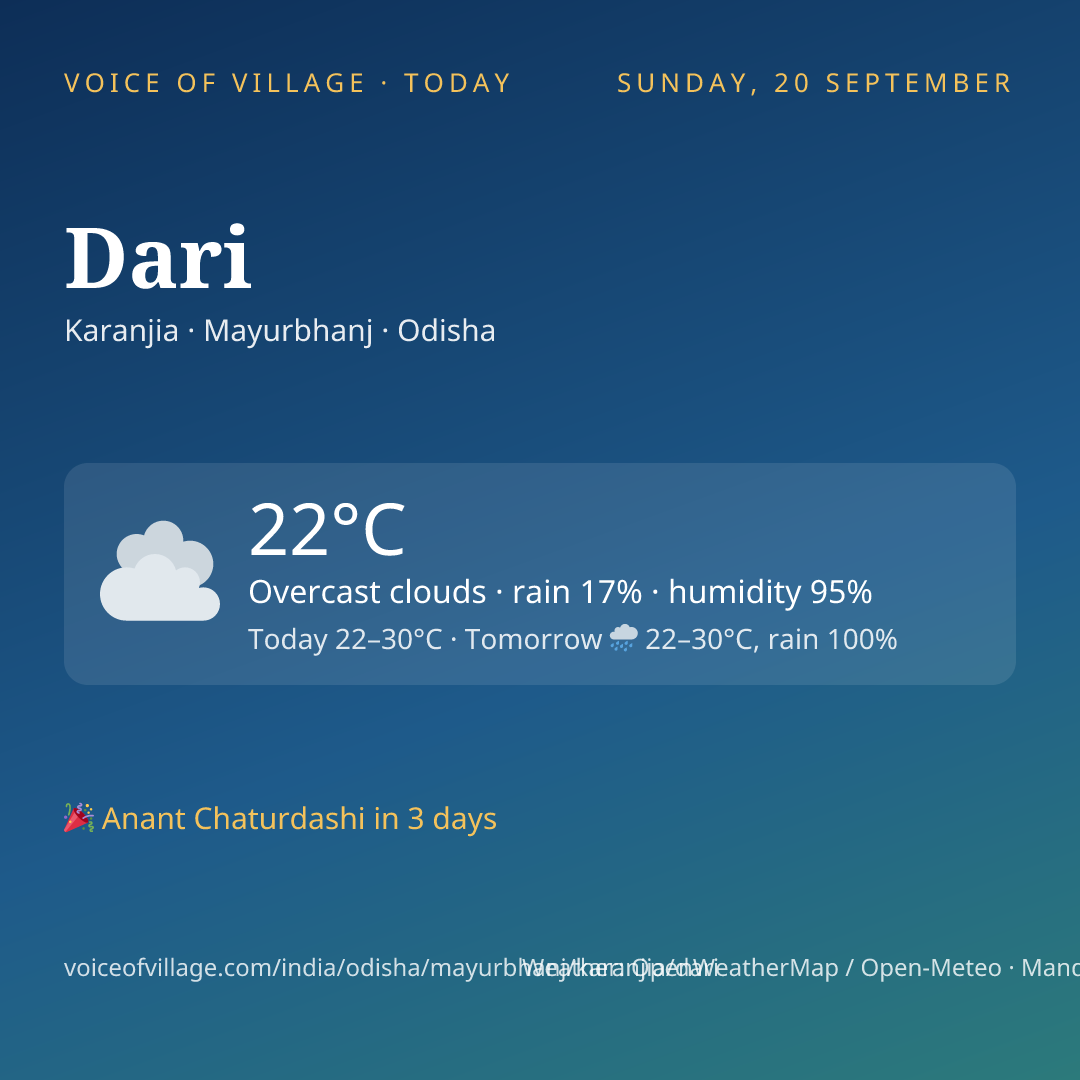 Dari today