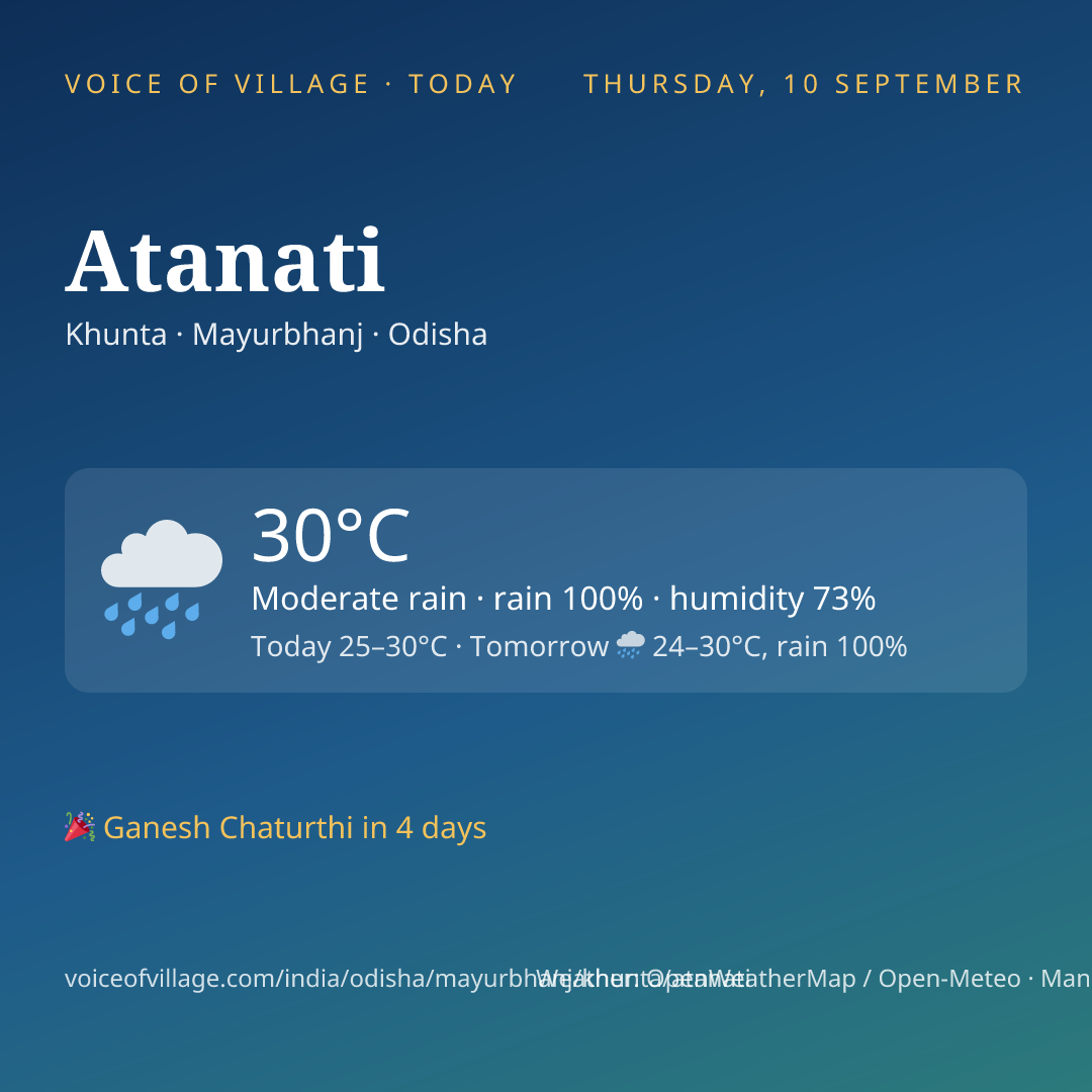 Atanati today