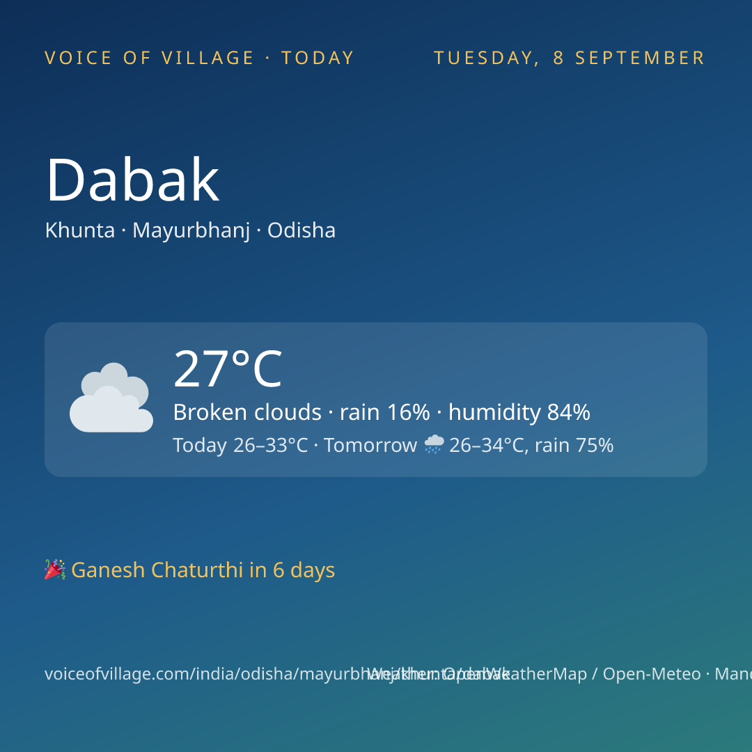 Dabak today
