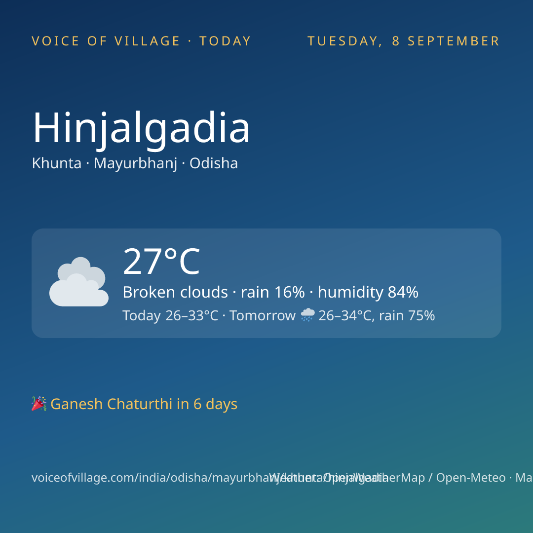 Hinjalgadia today