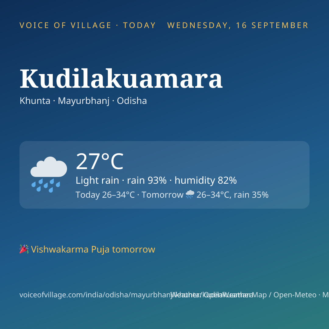 Kudilakuamara today