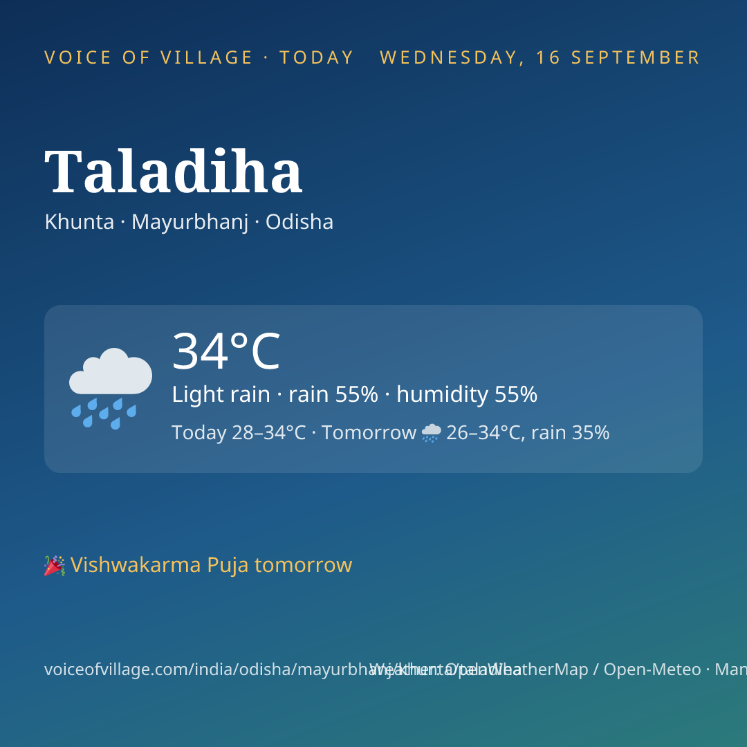 Taladiha today