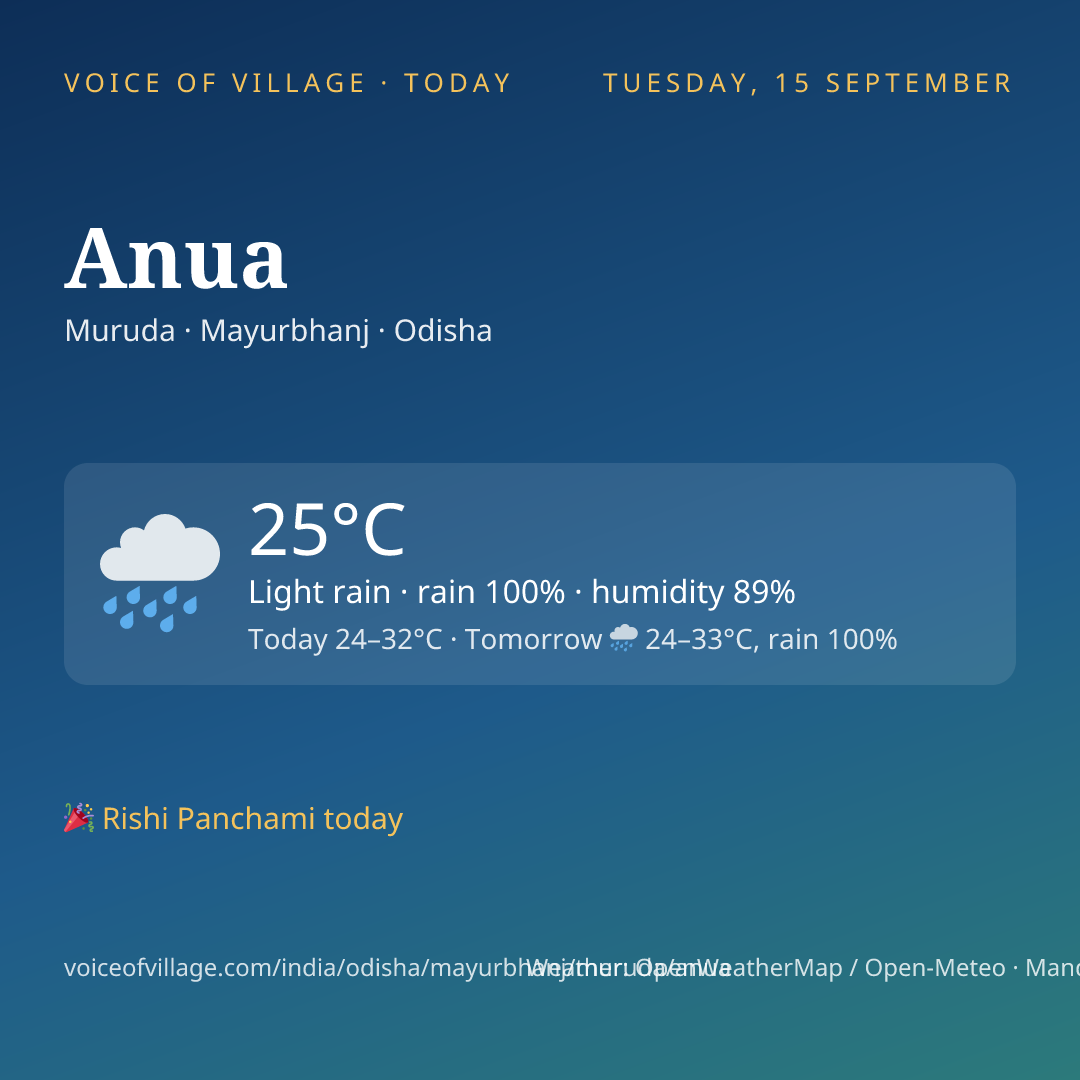 Anua today