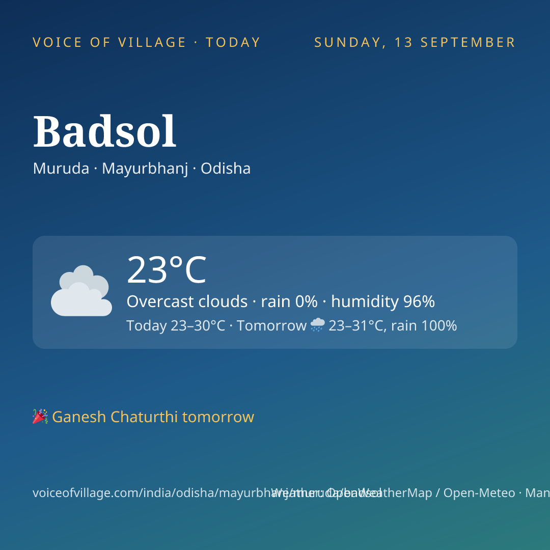 Badsol today