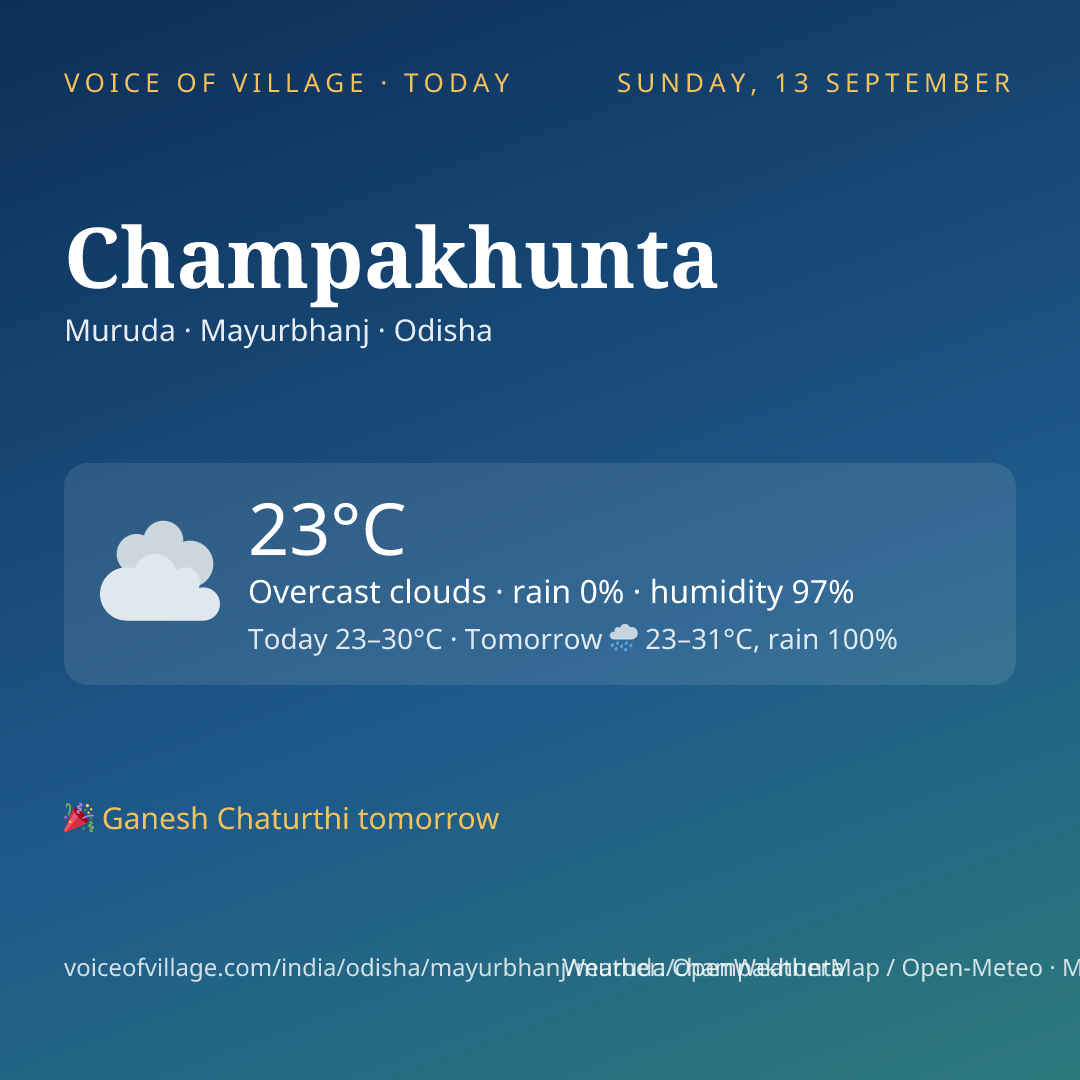 Champakhunta today