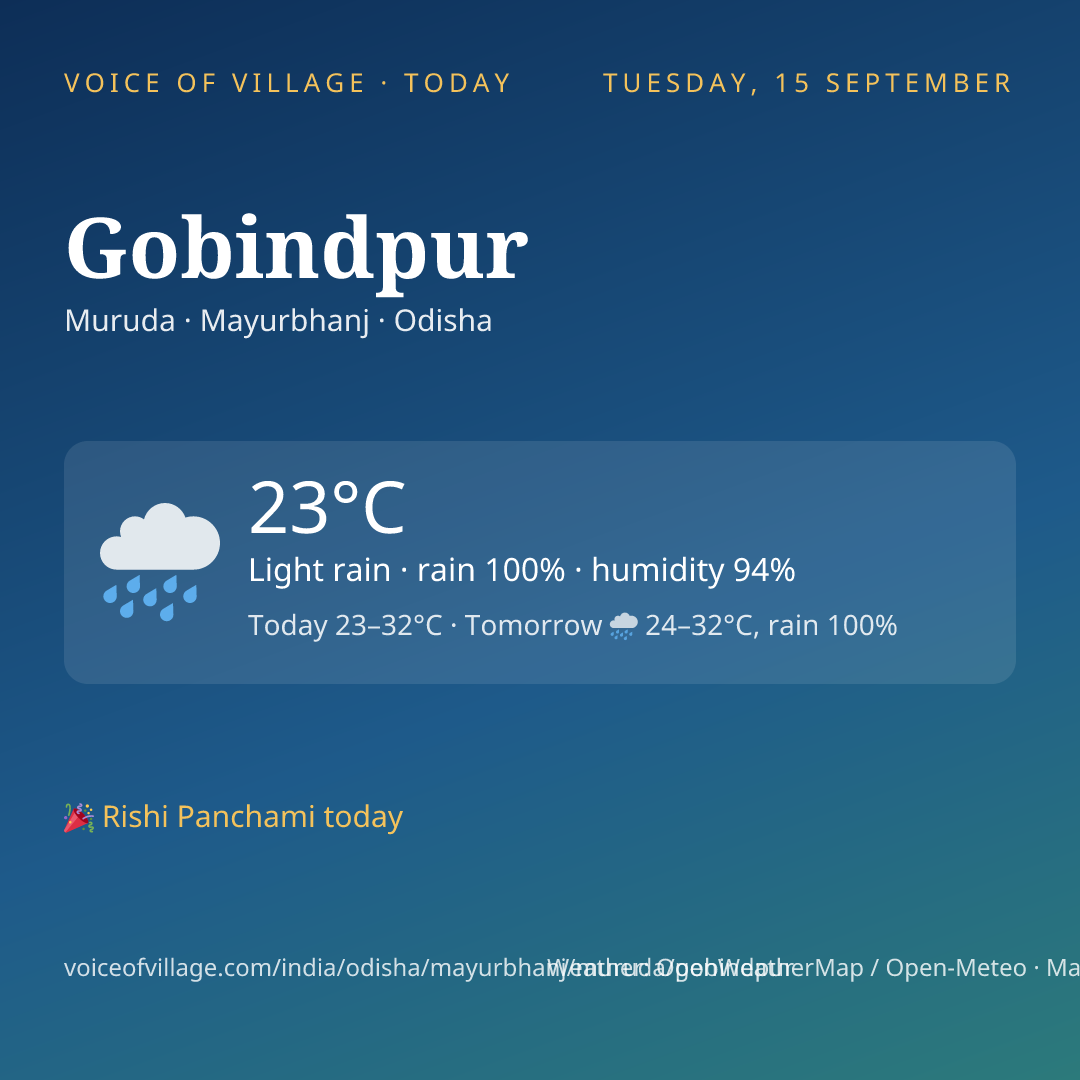 Gobindpur today