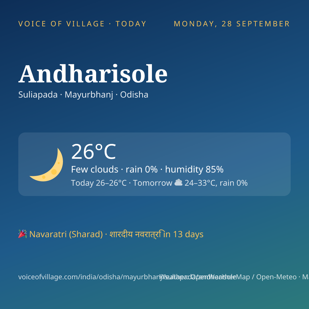 Andharisole today