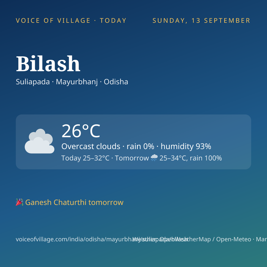 Bilash today