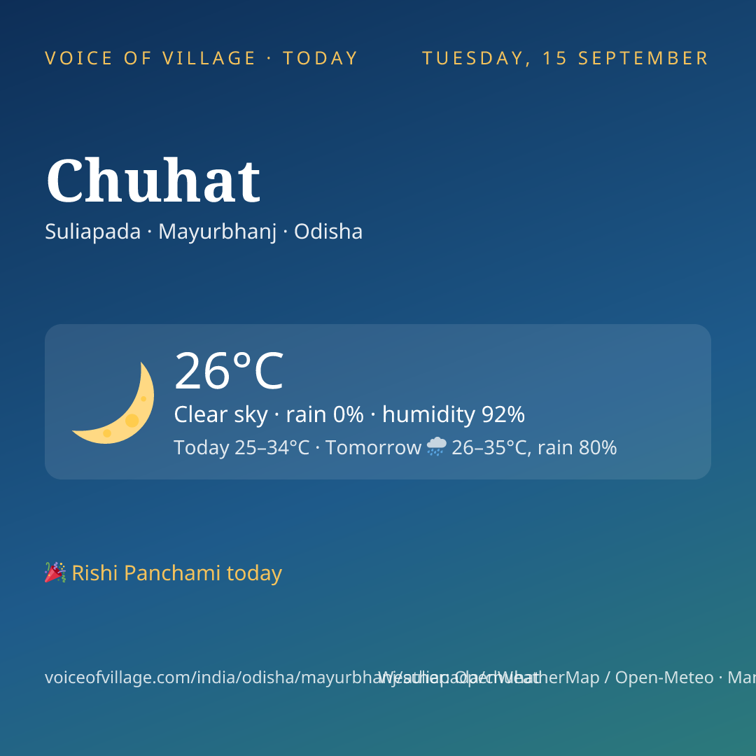 Chuhat today