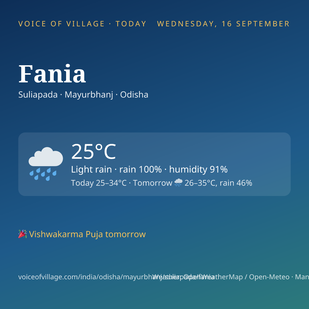 Fania today