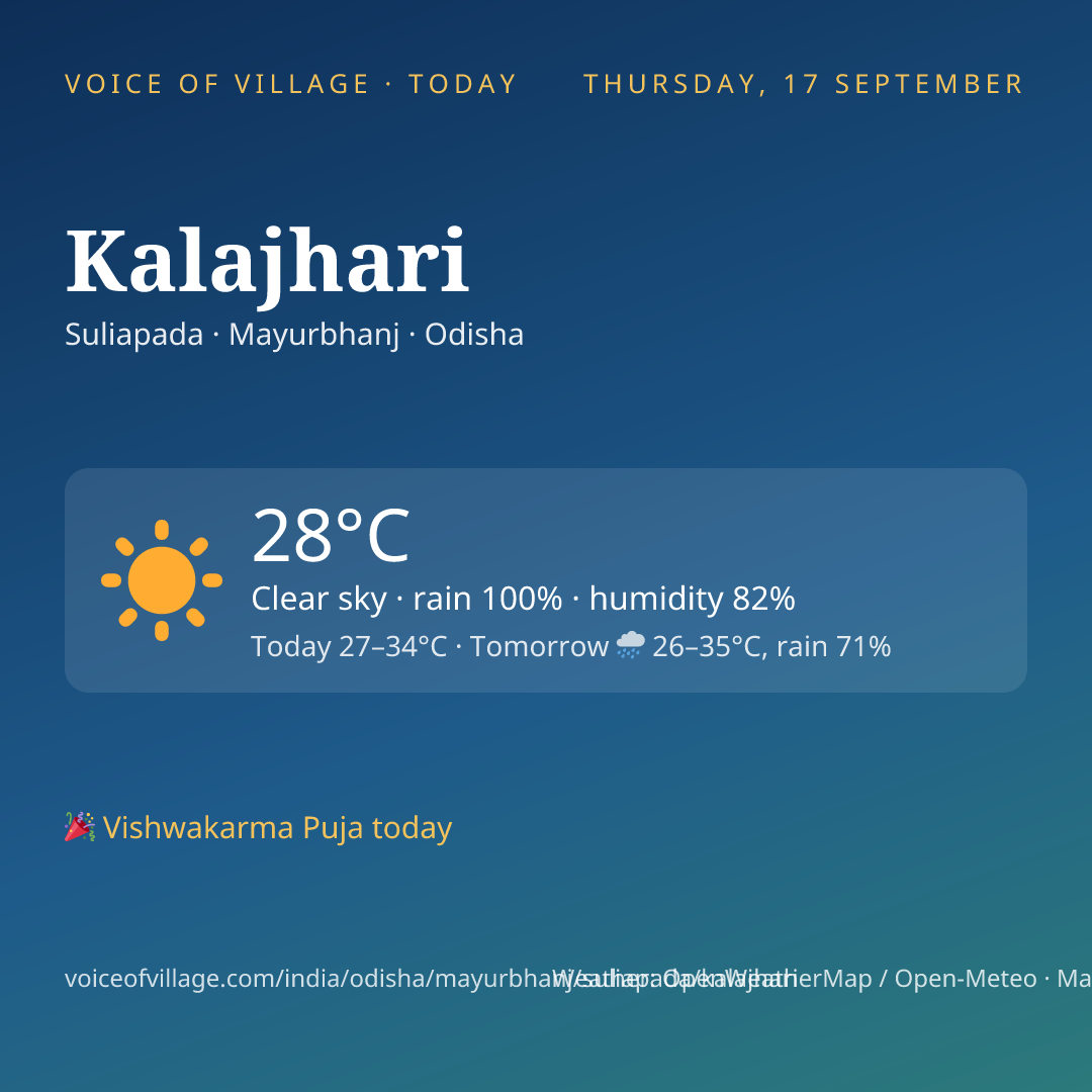 Kalajhari today