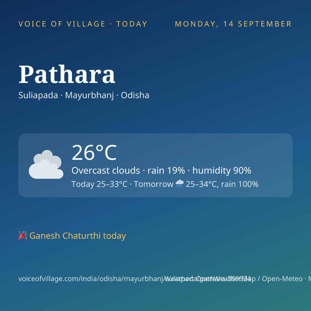 Pathara today
