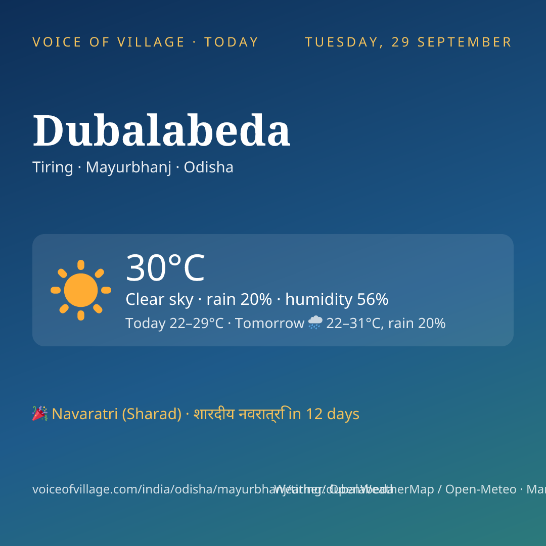 Dubalabeda today