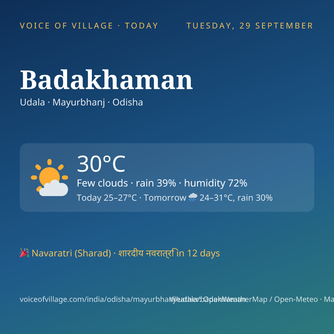 Badakhaman today