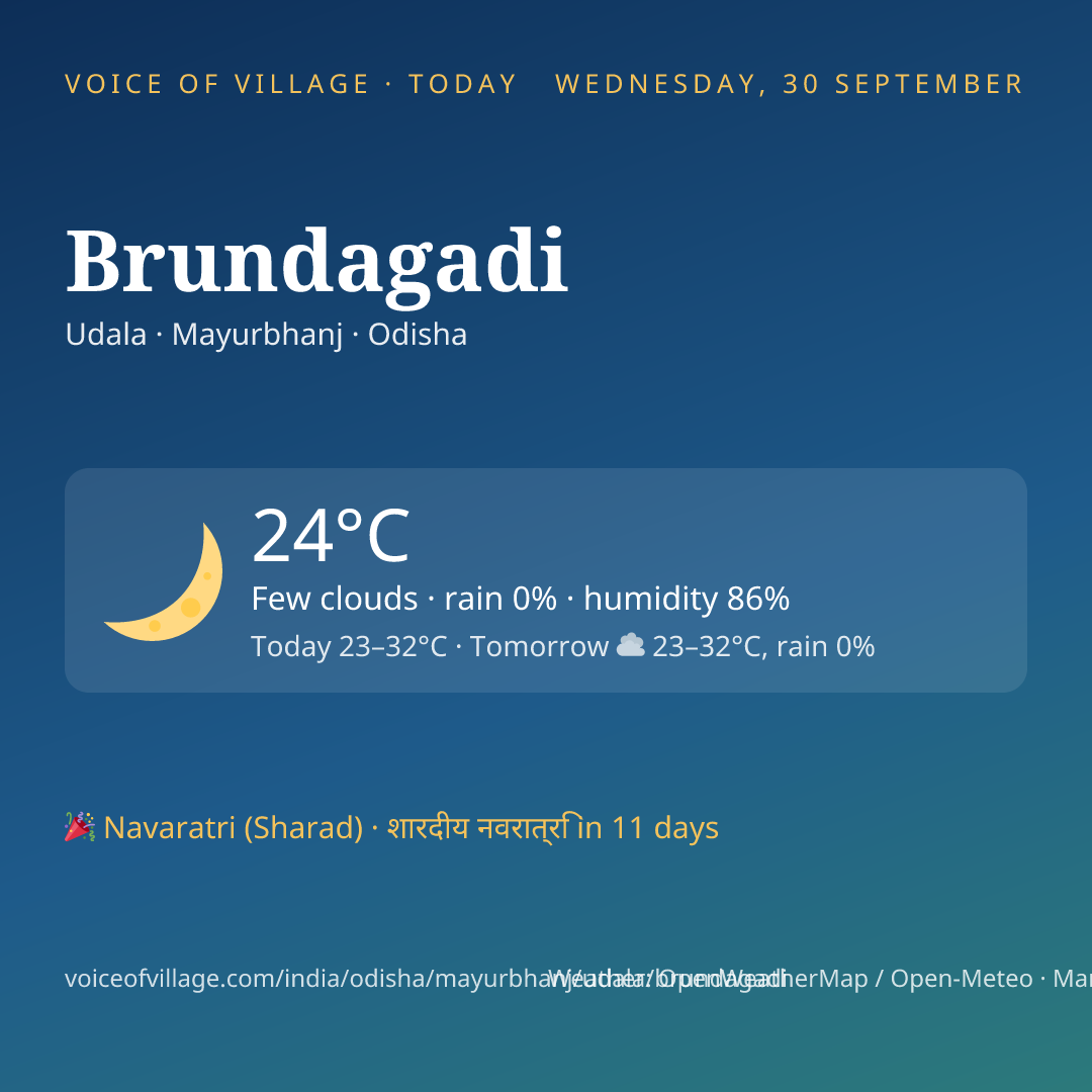 Brundagadi today