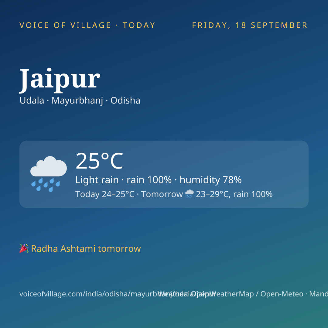 Jaipur today