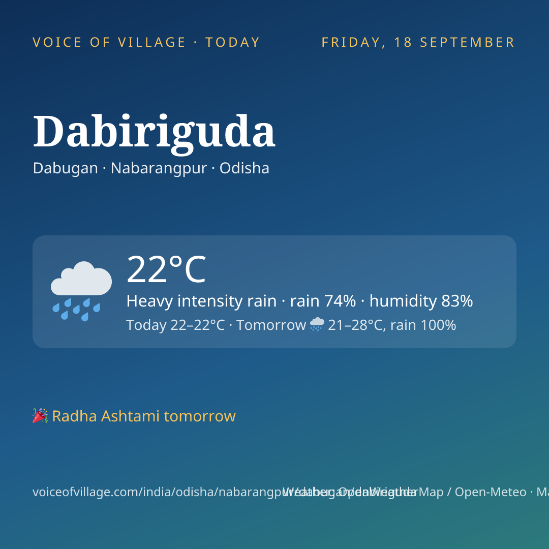 Dabiriguda today
