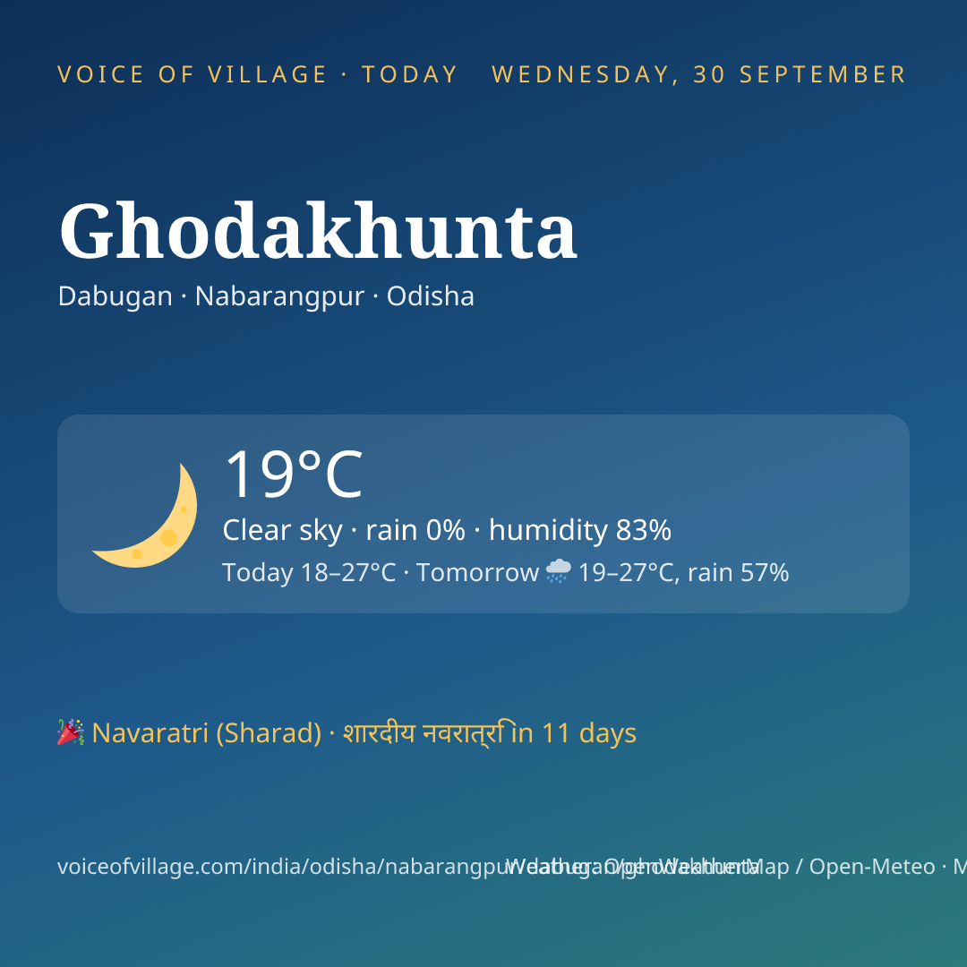 Ghodakhunta today