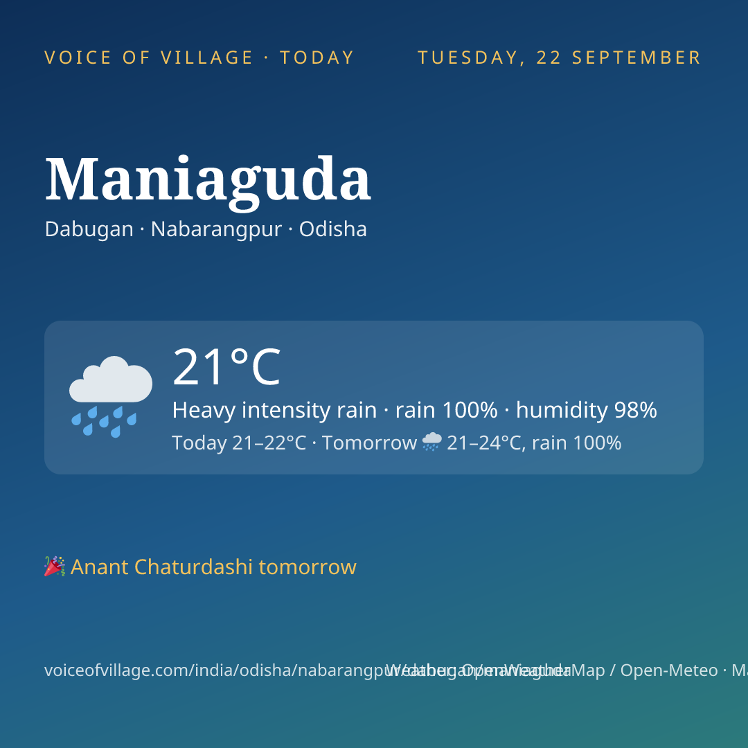 Maniaguda today