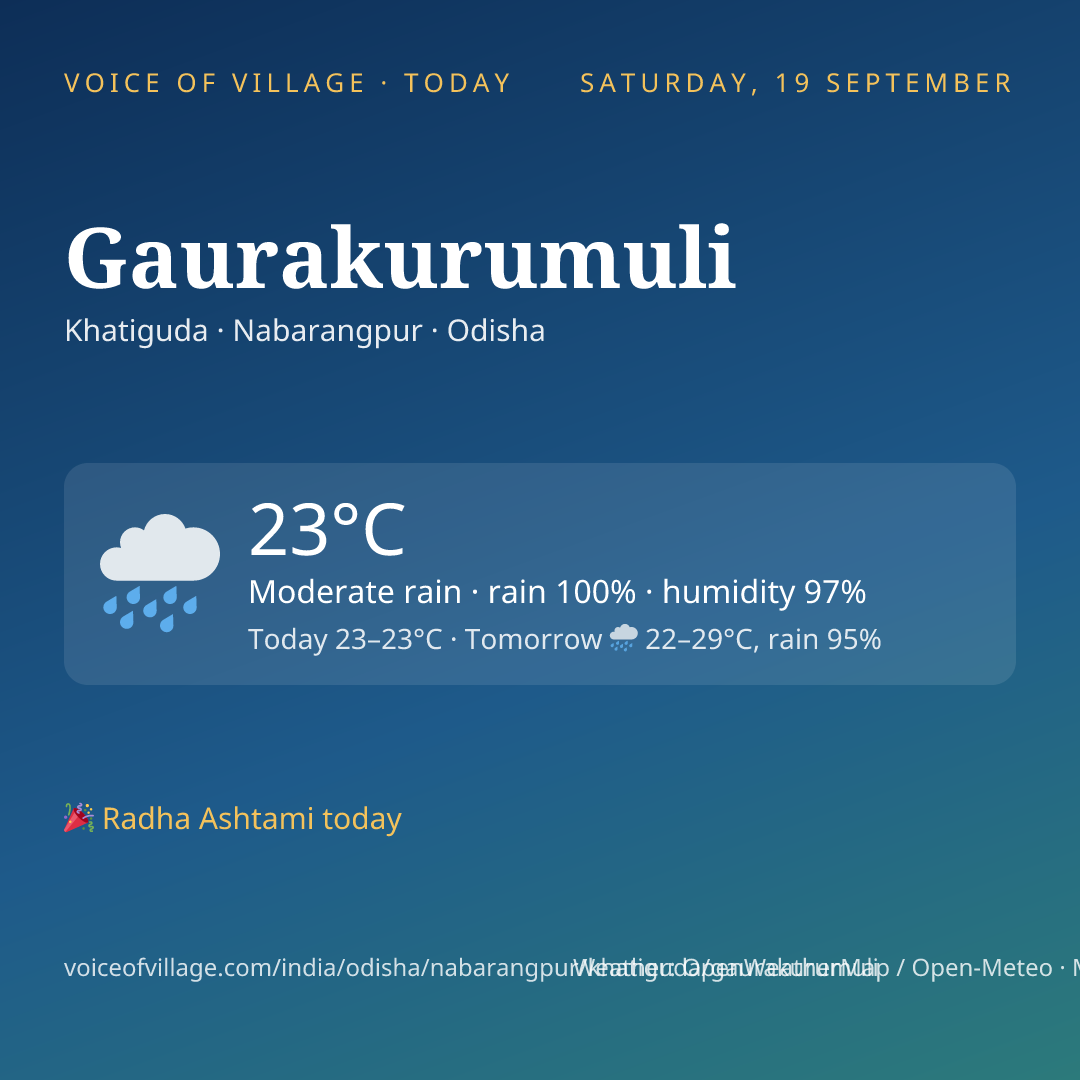 Gaurakurumuli today
