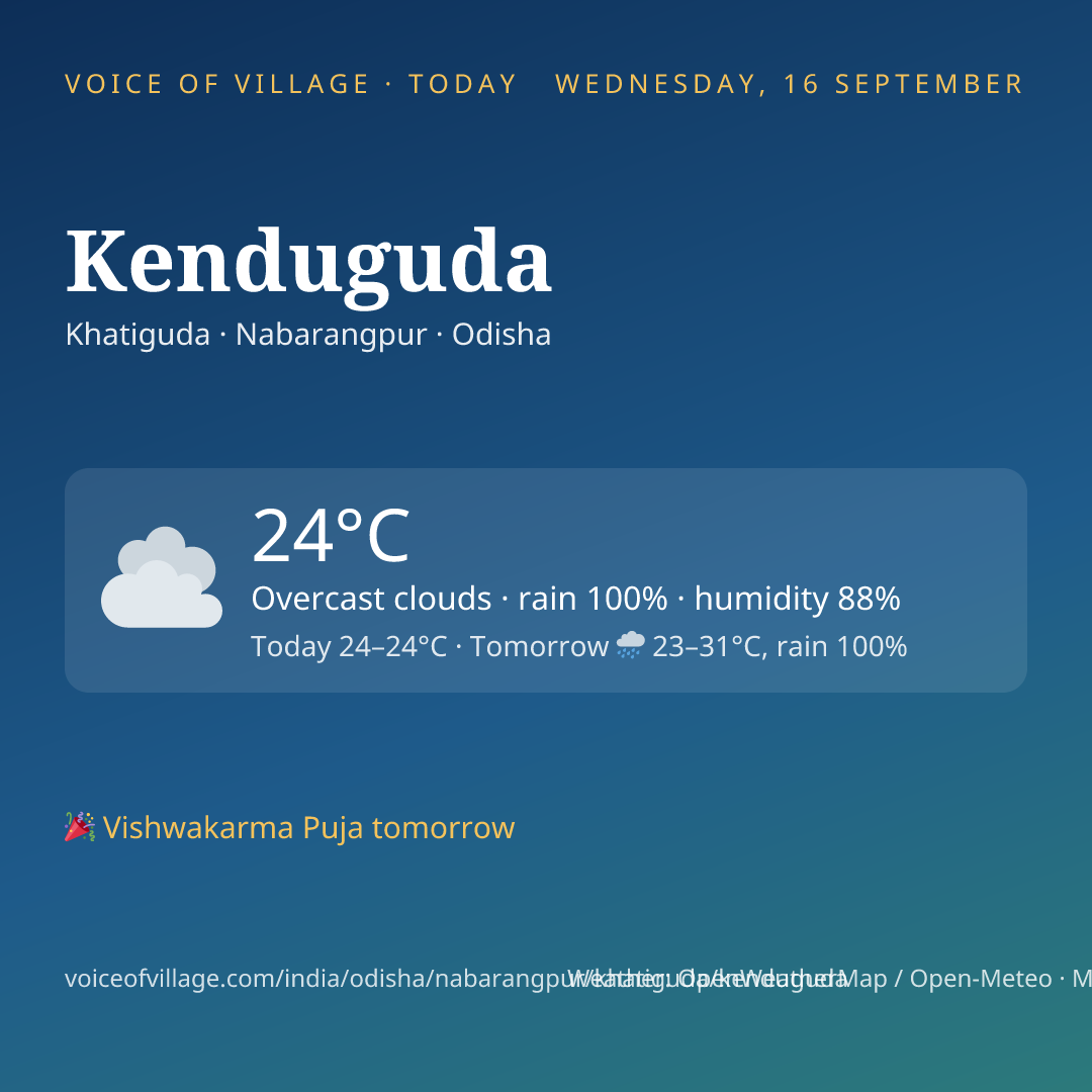 Kenduguda today