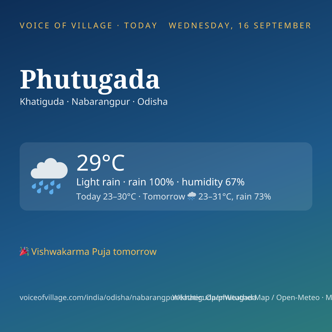 Phutugada today